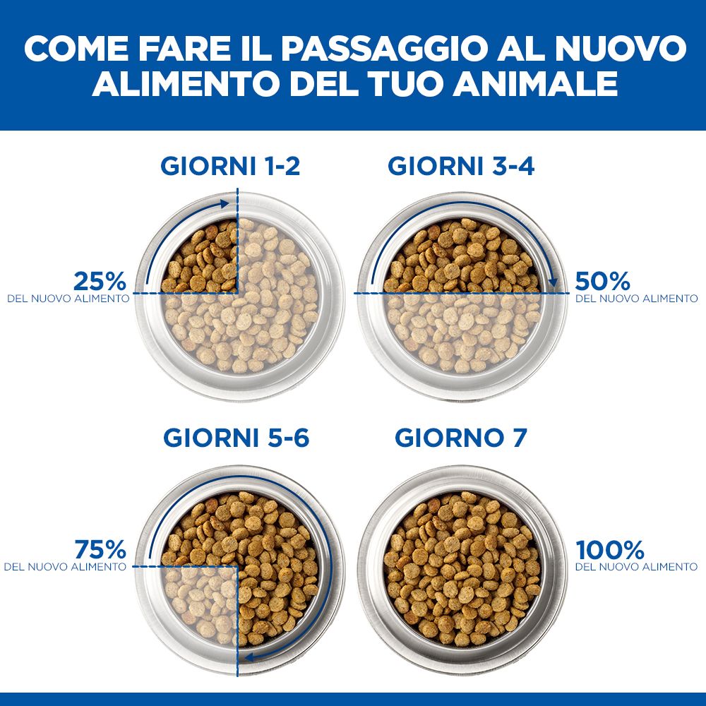 HILL'S SCIENCE PLAN Mature Adult Light Medium Alimento secco per cani al pollo - 14kg